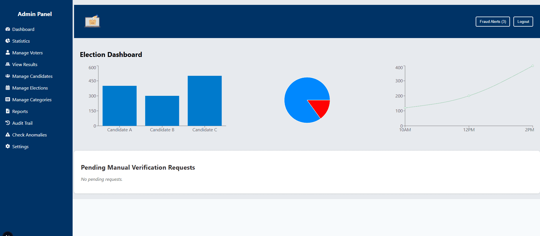 Biometric Fingerprint Based Voting System with AI Anomaly Detection and Fraud Prevention
